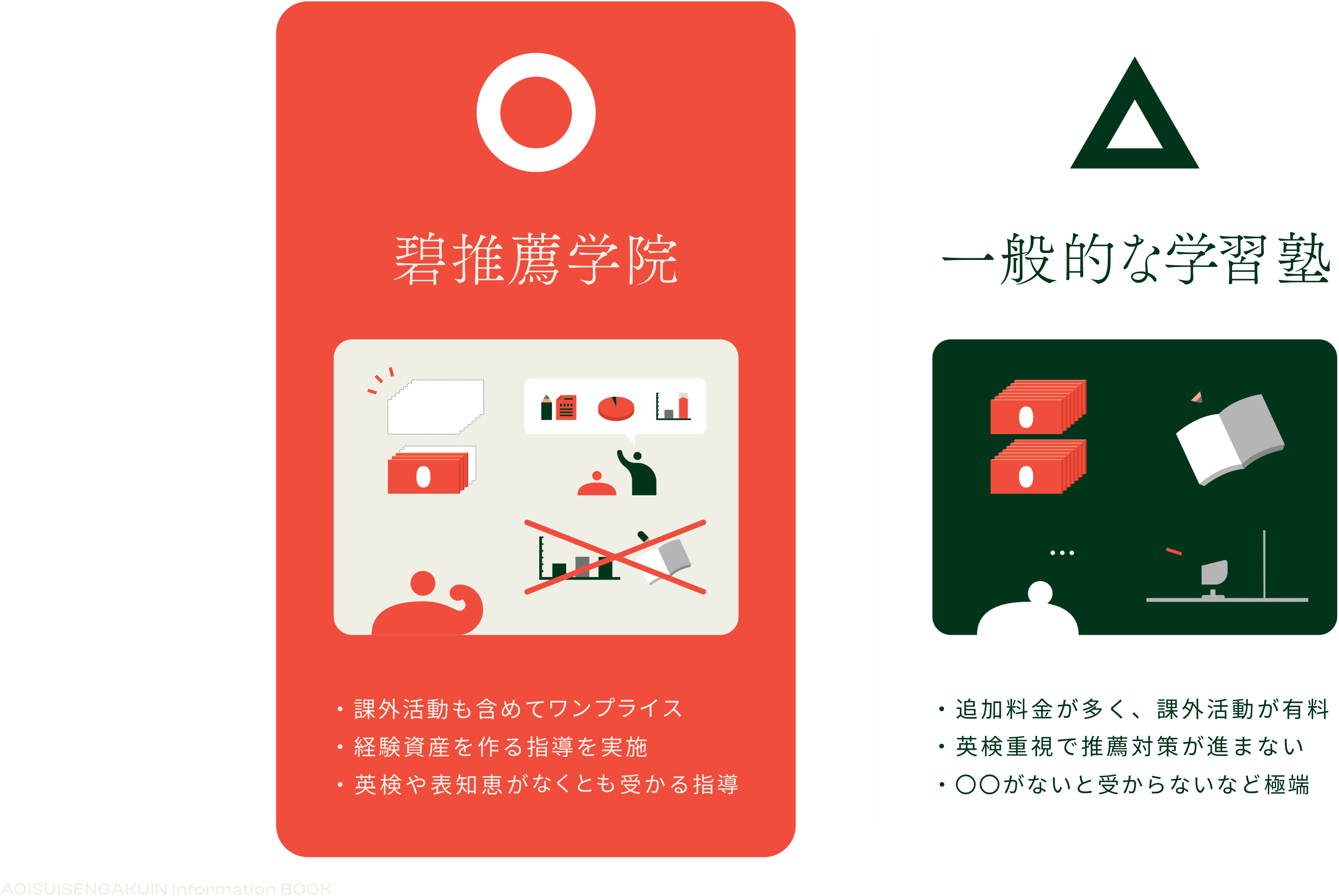 他塾との料金比較