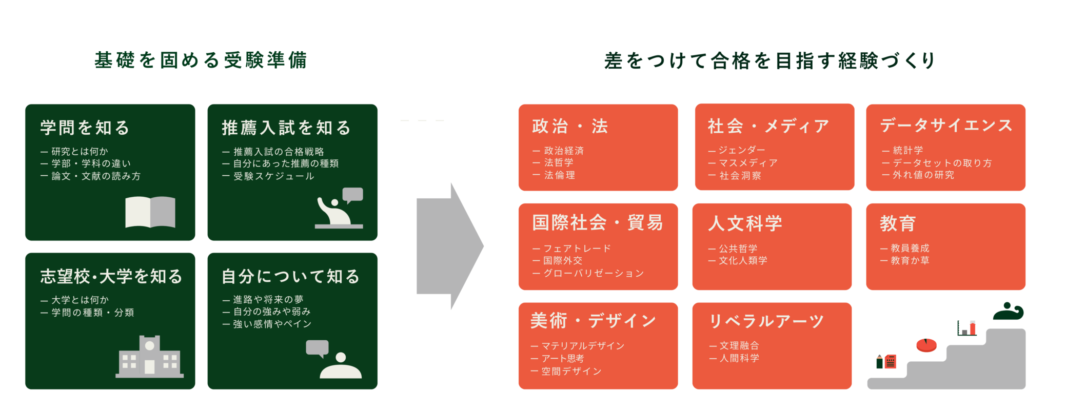 碧推薦学院 インフォメーションブック