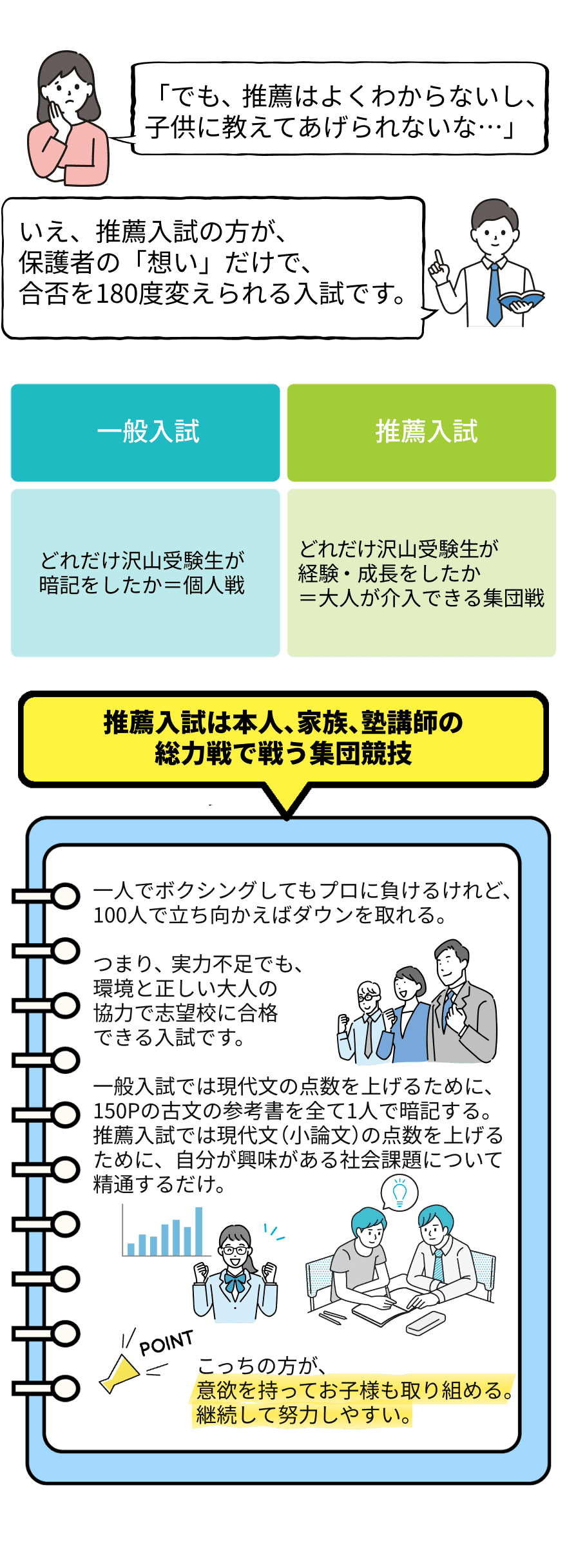 一般入試と推薦入試の比較
