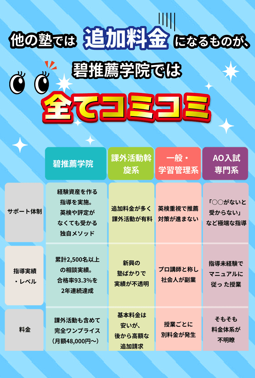 料金