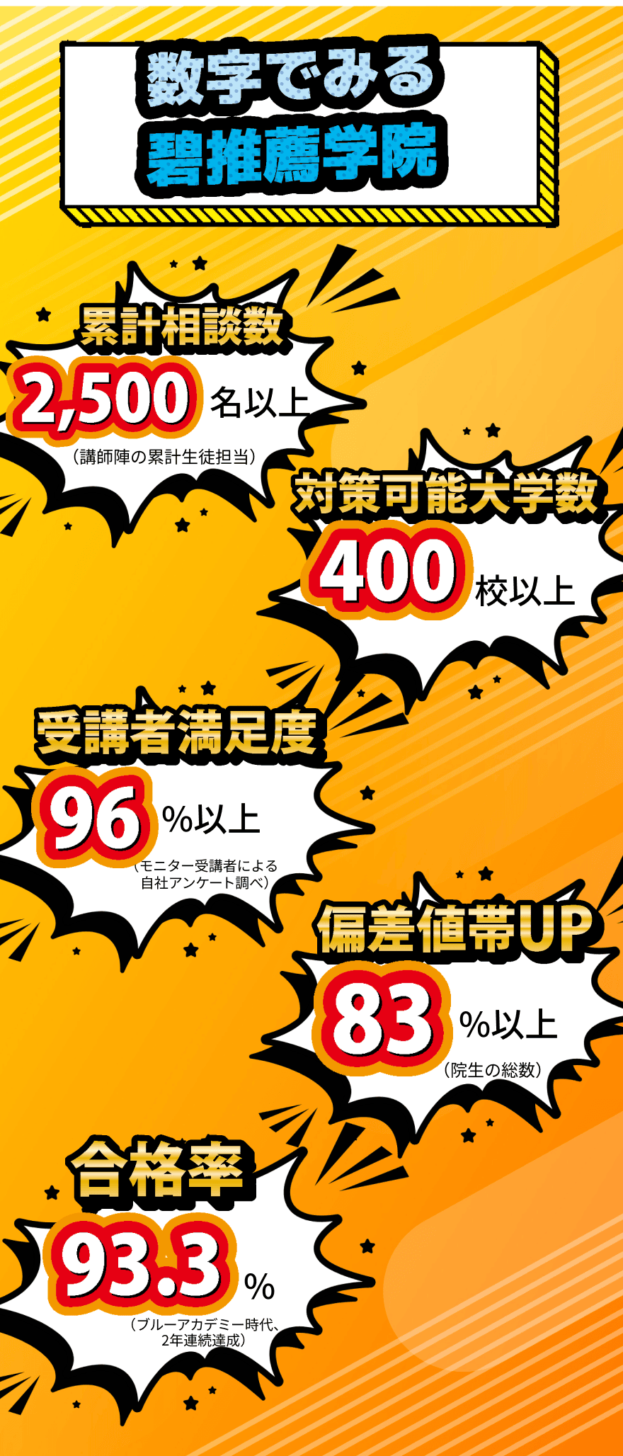 数字で見る